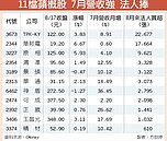 新機將上市　11檔i8蘋果派香甜