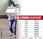 國人所得分配　仍患不均