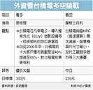 台積電股價後市　外資多空論戰