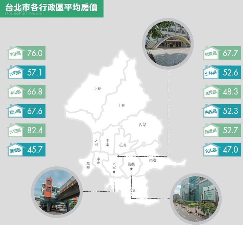 台北市／留心查稅新衝擊　包租公挫咧等