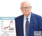 科技股恐慌　台積市值跌破6兆