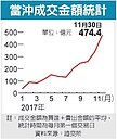 金管會提版本…當沖降稅喊再延長七年