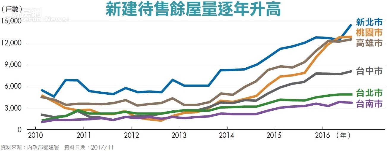 新餘屋傾巢而出 讓利流血戰還沒打完!