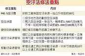 每公斤30元 粒狀物空汙費 鎖定工廠徵收