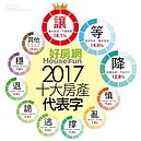 2017房產代表字出爐　不「讓」利房子難賣！