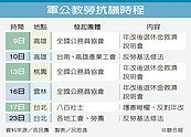 軍公教勞抗議勞基法重修　遍地開花
