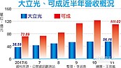 蘋果光黯淡？ 大立光、可成　旺季不旺