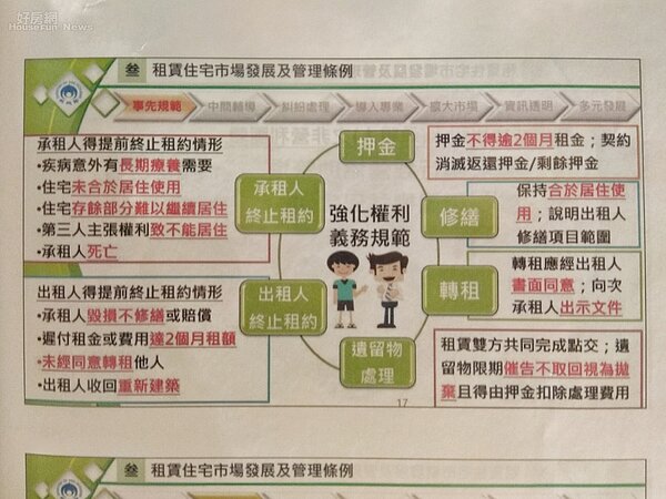 租屋調查。(圖片/翻攝自內政部資料)