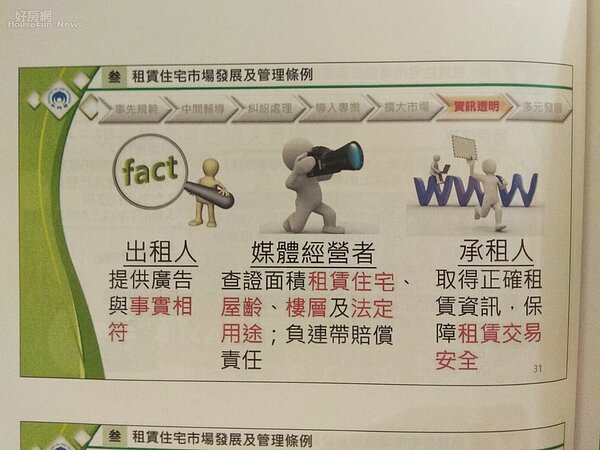 租屋調查。（圖片/翻攝自內政部資料）