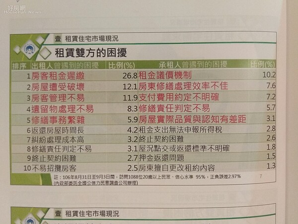 租屋調查。(圖片/翻攝自內政部資料)