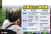 台股摜破10,400　留意５止跌訊號