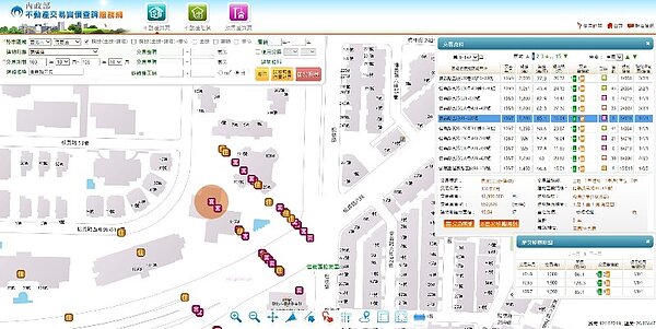 台北市信義區小豪宅新川普(圖/翻攝自實價登錄)