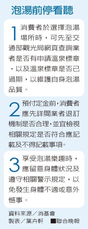 泡湯前停看聽資料來源／消基會 製表／葉卉軒