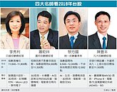 台股戰新高　四題材吸金