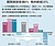 1-10月國際線旅客增8％　兩岸線減10％