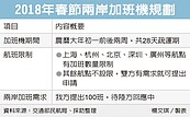 春節加班機　我方提100班