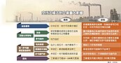 空污法翻修　訂台塑、台化條款