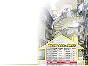 全台400萬戶老宅　雙部會力促都更