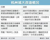 杭州大改造　台商被迫搬遷