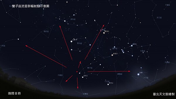 雙子座流星雨 (台北市天文館)