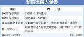 107年促參金額　上看530億