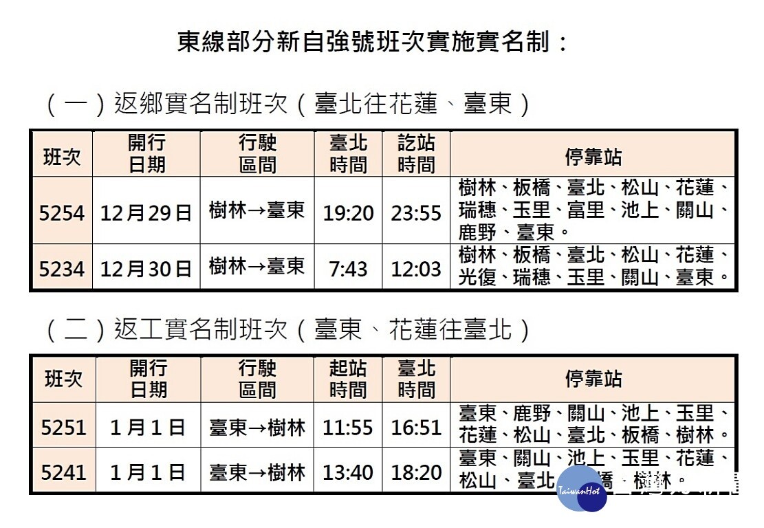 å°éµå…ƒæ—¦é€£å‡è»Šç¥¨å°–å³°æ™‚æ®µé•·ç¨‹è‡ªå¼·è™Ÿåº§ä½è³£å…‰å…‰ å¥½æˆ¿ç¶²news