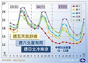 入冬最強冷氣團來襲　保暖物品請注意「溫度」定時