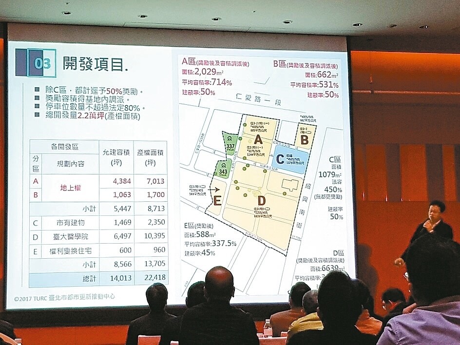 北市府「台大紹興南街」公辦都更案流標1年後，昨天舉辦招商座談會。 記者翁浩然／攝影