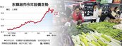 騰訊砸42億人民幣 入股永輝超市