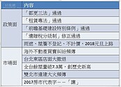 2017多空交戰　十大房產新聞各有千秋