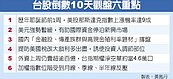 告別2017倒數10交易日　台股力拚坐穩10,500