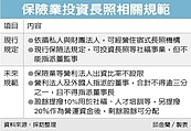 保險業投資長照　可派董監事