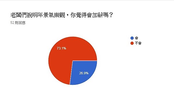 好房快投12/12