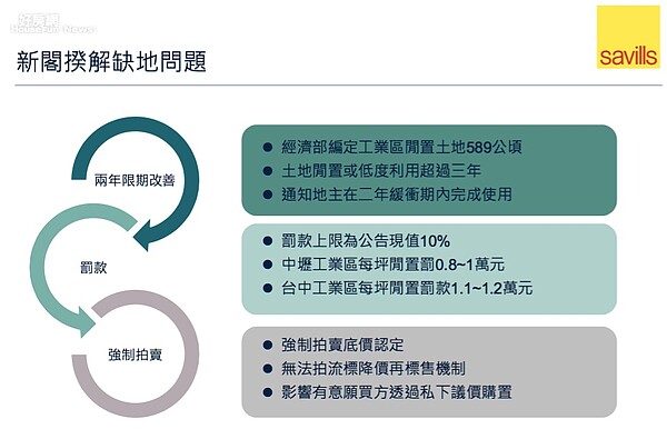 行政院長賴清德工業地政策措施。(第一太平戴維斯提供)
