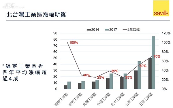 行政院長賴清德工業地政策措施。(第一太平戴維斯提供)