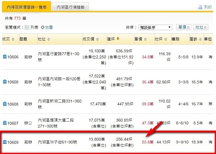 實價登錄台北市內湖區洲子街廠辦成交行情