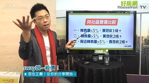 2017/12/18好房TV直播《Sway說》（圖／翻攝自臉書好房News）