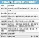 內科2.0動工　將創91億收益