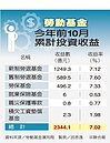 勞退新制大紅包　每人1萬1