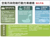 台灣車輛革命啟動      賴清德：2040年全面電動車