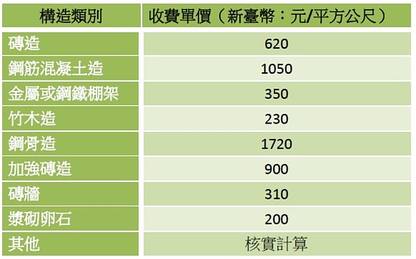 違建戶哪有這麼乖 北市違建數高達8 6萬戶 好房網news