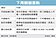 台股內資當家　下周不看淡