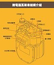 催生瓦斯智慧表　通訊費率先搞定