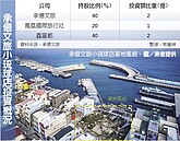 三強聯手　小琉球首間文創旅店動土