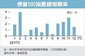 標普500　將締造「完美年度」