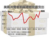 美通路　衝刺耶誕「最後」商機