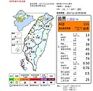 空汙「紅害」警報！　苗栗以南全都淪陷