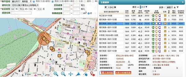 萬華水岸豪宅實價登錄。(截自內政部實價登錄網站)