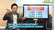 好房網TV／買房不困擾　兩測驗看你適合哪種房
