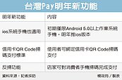 台灣Pay搶市　功能升級